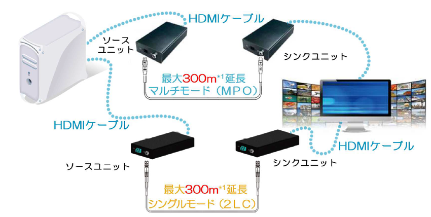 全国送料無料 パソコン PC SSD ソリッドステートドライブ レノボ TP T470P I5 2.8 14 GB 256 GB SSD W10P 64 20J6001CUS - 1