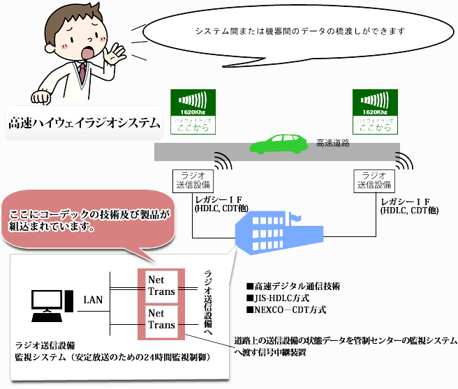 高速ハイウェイラジオ」システム