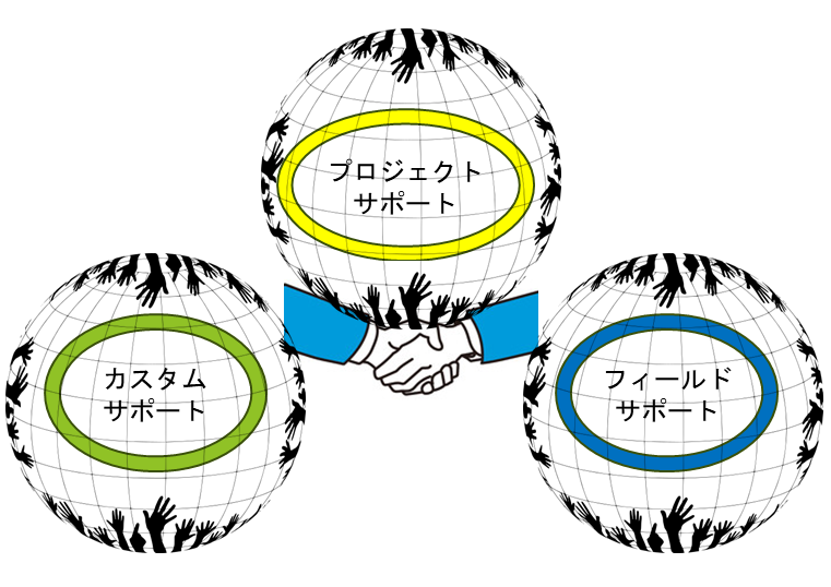 Over View 3つのステージ