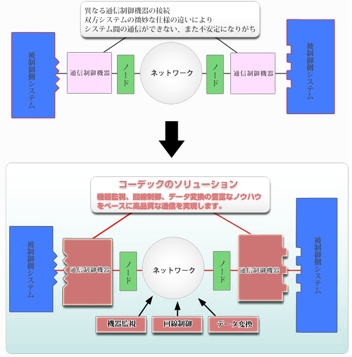 ジェネラルネットワークソリューション