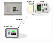 超簡単節電モニター