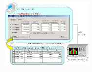 スペクトラムアナライザ データ計測ソフトウェア