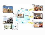 高等教育用ＴＶ会議システム