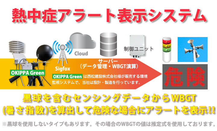 熱中症アラート表示システムはOKIPPA Greenで取得したデータを基に厚さ指数（WBGT）を算出して危険時にアラートを表示します。